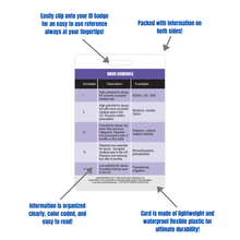 Load image into Gallery viewer, Drug Schedule Chart Reference and Pregnancy Category Reference Vertical Badge Card