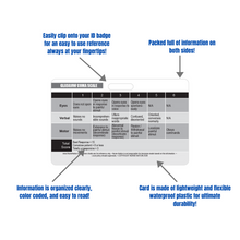Load image into Gallery viewer, Glasgow Scale and Blood Donor Compatibility Reference Horizontal Badge Card