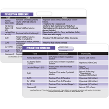 Load image into Gallery viewer, IV (Intravenous) Solution Reference Horizontal Badge Card