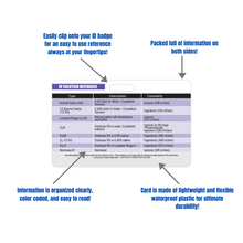 Load image into Gallery viewer, IV (Intravenous) Solution Reference Horizontal Badge Card