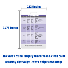 Load image into Gallery viewer, IV (Intravenous) Solution Reference Vertical Badge Card