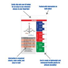 Load image into Gallery viewer, EKG Ruler Vertical Badge Card Tool - ECG and Electrocardiogram Ruler