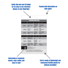 Load image into Gallery viewer, Glasgow Coma Scale and Blood Donor Compatibility Reference Vertical Badge Card