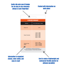 Load image into Gallery viewer, Oxygen (O2) Delivery Hierarchy Reference Vertical Badge Card