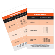 Load image into Gallery viewer, Oxygen (O2) Delivery Hierarchy Reference Vertical Badge Card