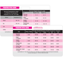 Load image into Gallery viewer, Pediatric Vital Signs Horizontal Badge Card