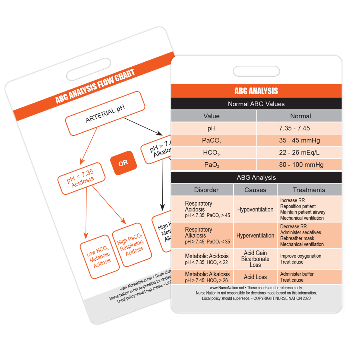 Gas Buster Chart.pdf Arterial Blood Gas Chart
