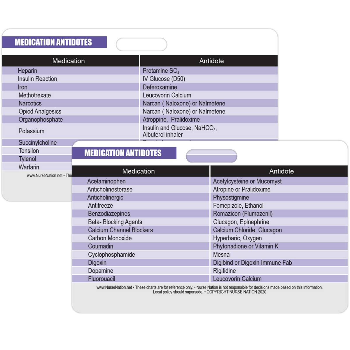 Medication with Antidotes Reference Horizontal Badge Card – Nurse