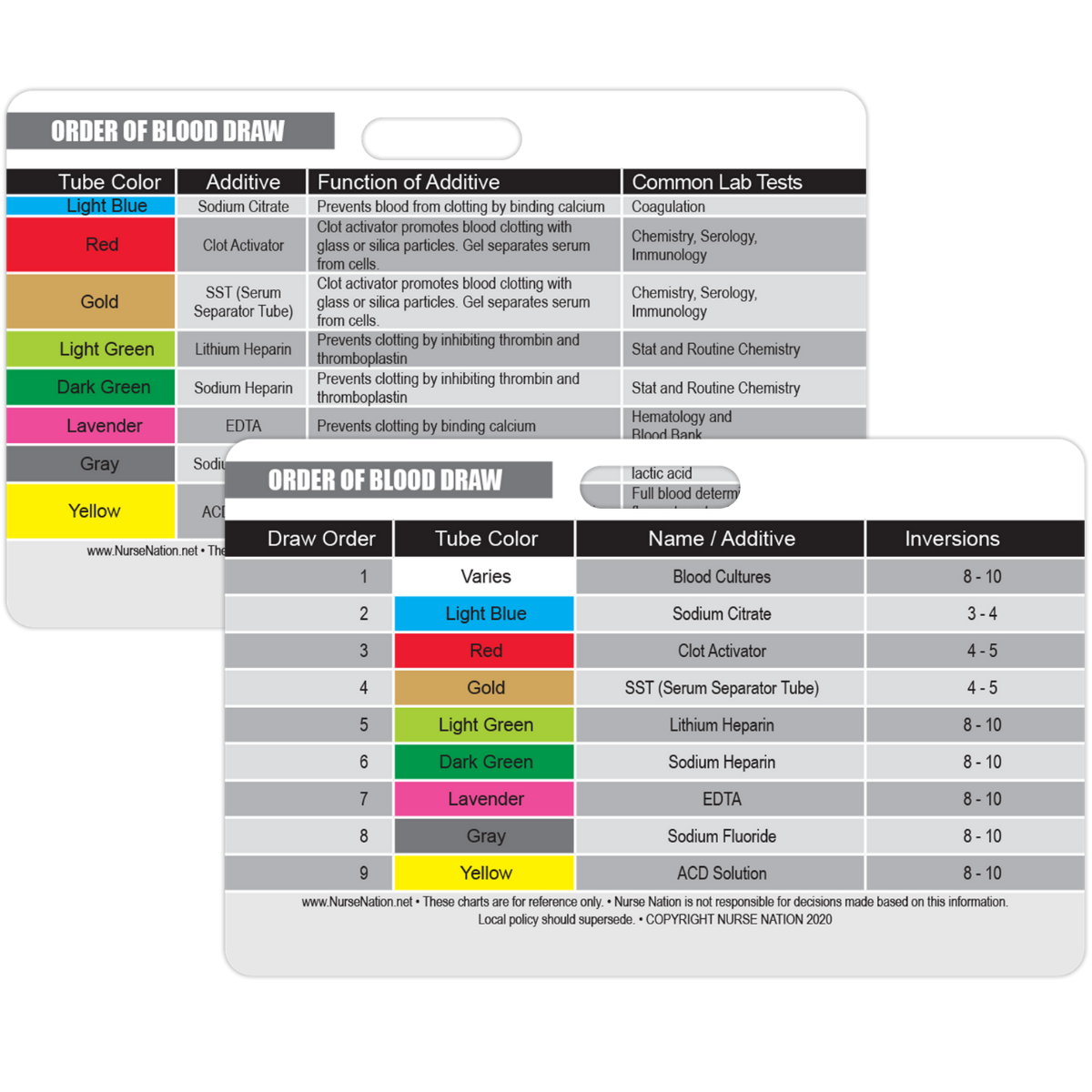 Labdraw Order Reference Cards Order Of Draw Blood