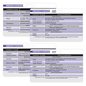 Common Medications by Classification Reference Horizontal Badge Cards