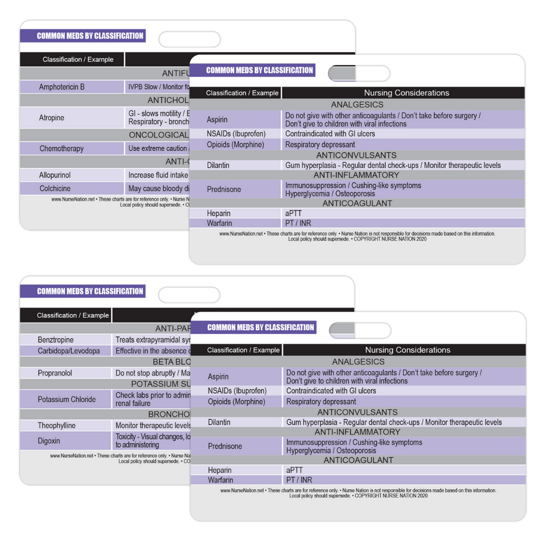 Common Medications by Classification Reference Horizontal Badge Cards