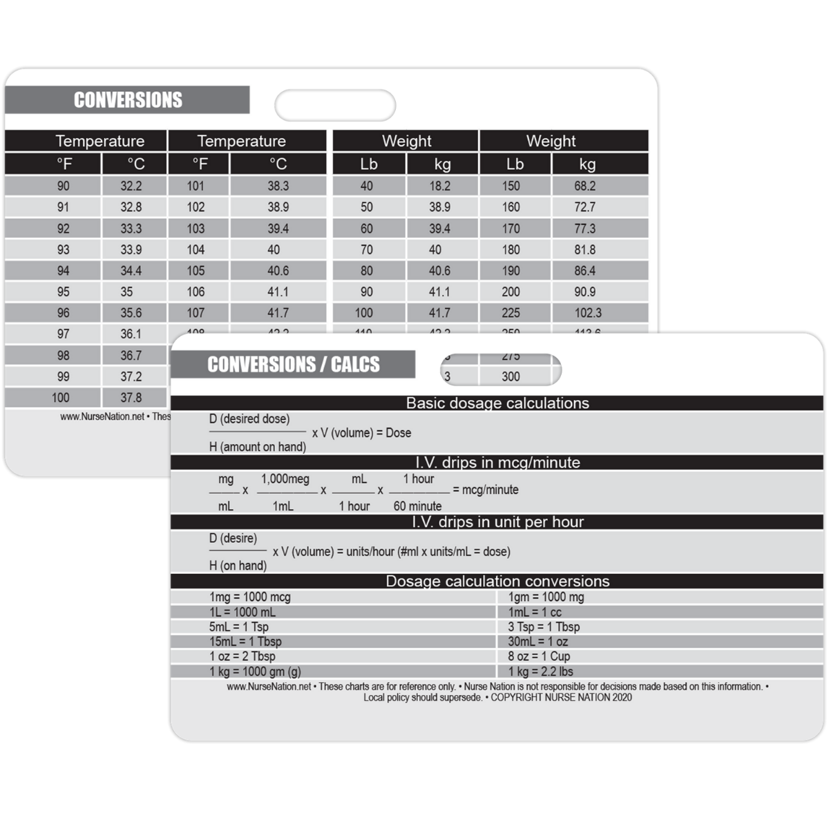 Healthcare Conversions, Weight Conversions, Temperature Conversions, a ...