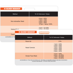 Oxygen (O2) Delivery Hierarchy Reference Horizontal Badge Card