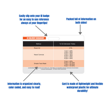Load image into Gallery viewer, Oxygen (O2) Delivery Hierarchy Reference Horizontal Badge Card
