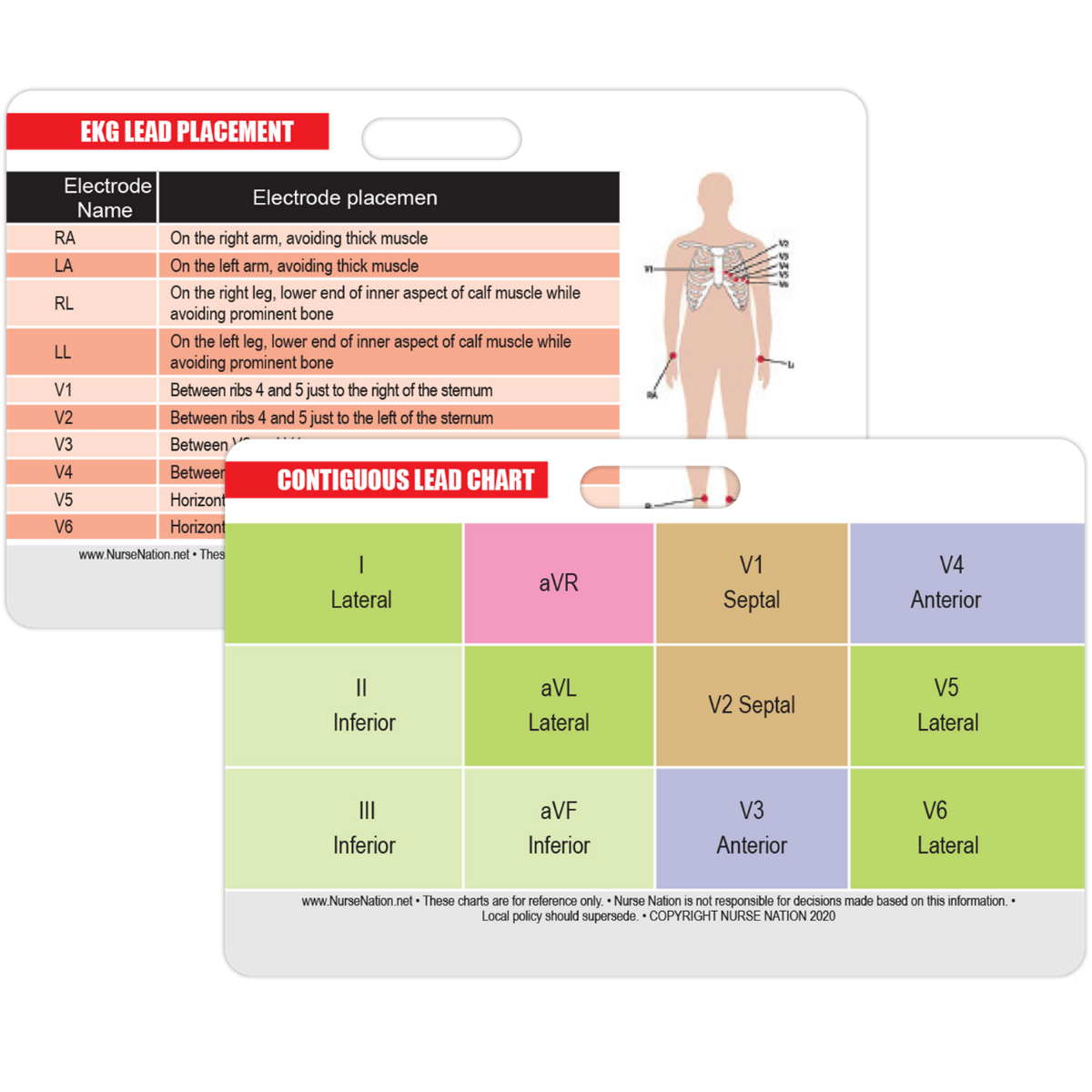 STEMI 12 Lead Reference and 12 Lead EKG (ECG) Placement Reference Hori ...